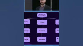 AI Safety  Understanding Your Adversary's Mindset